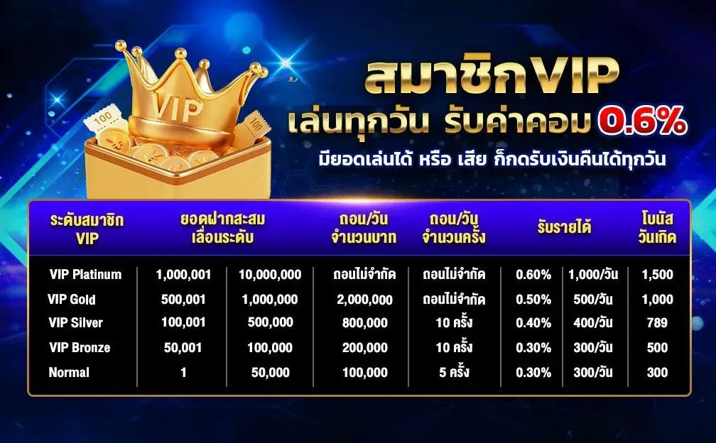 โปรโมชั่น05 By 38vf สล็อต